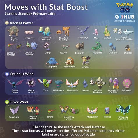 Subjective Skill Boosting And Top Pokemon Guide V2 .